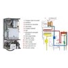 Biasi Turbo 28SV Kondenzációs FŰTŐ kazán 28 kW