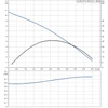 Grundfos Unilift AP 12.40.04.A1 Víztelenítő szivattyú