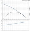 Grundfos Unilift AP 12.40.06.A1 Víztelenítő szivattyú