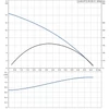 Grundfos Unilift AP 12.40.08.A1 Víztelenítő szivattyú