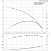 Grundfos SQE 5-25 Búvárszivattyú