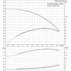 Grundfos SQE 3-95 Búvárszivattyú