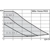 Wilo -Yonos PICO 30/1-8